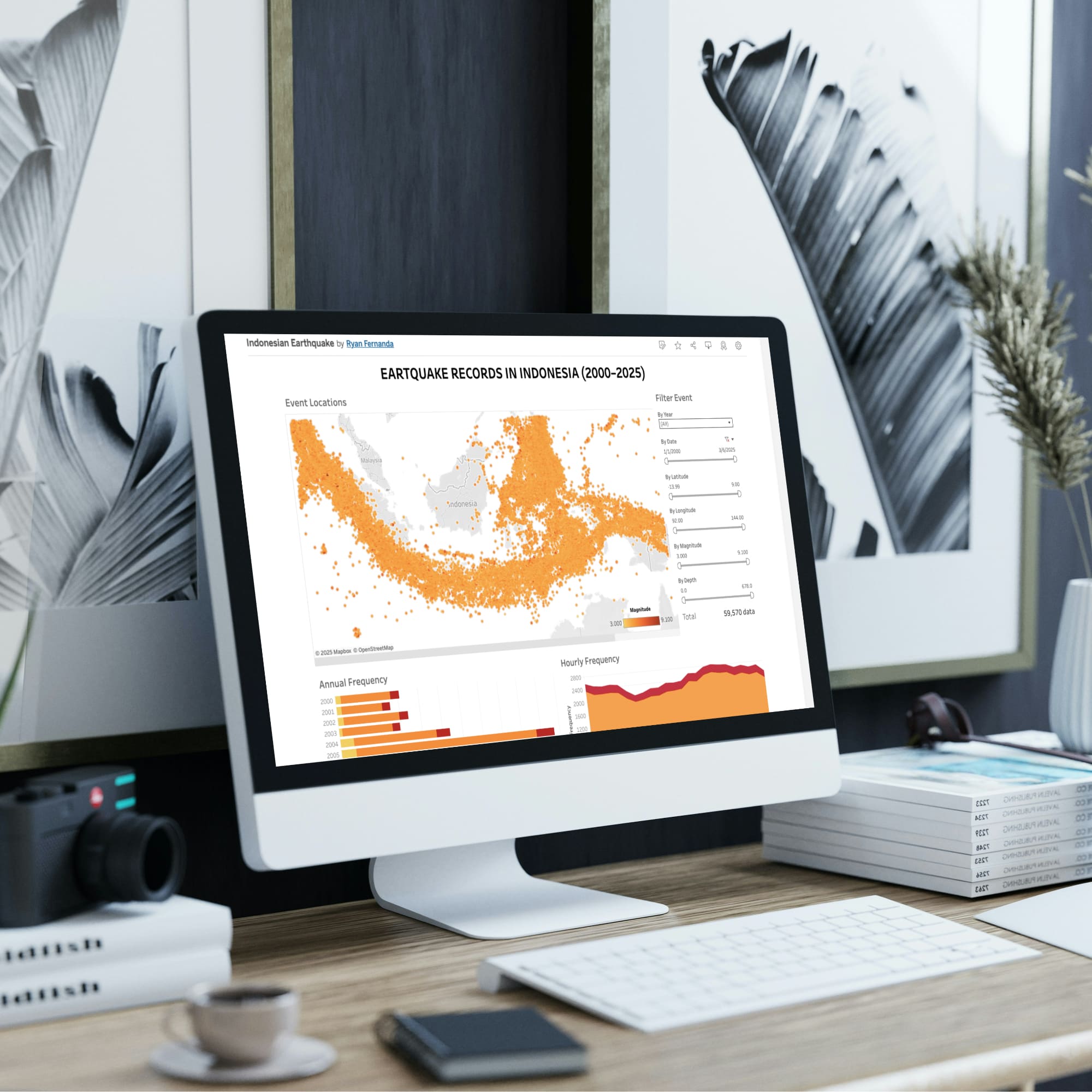 Data Visualization Dashboard